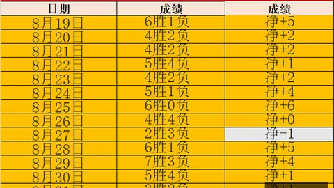 法国名宿阿内尔卡遭法国队拒召，英足总不予处罚，国际足坛争议事件